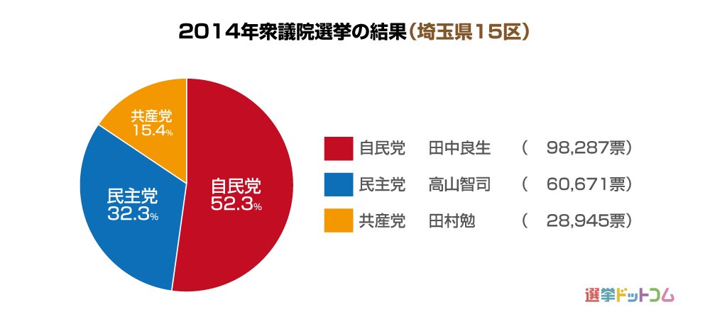 埼玉県15区